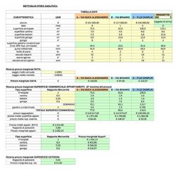 trevisan download relazione valutazione immobiliare